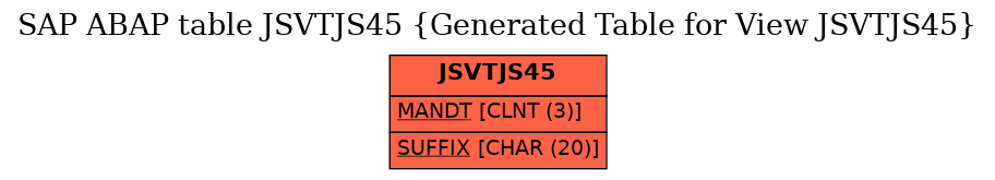 E-R Diagram for table JSVTJS45 (Generated Table for View JSVTJS45)
