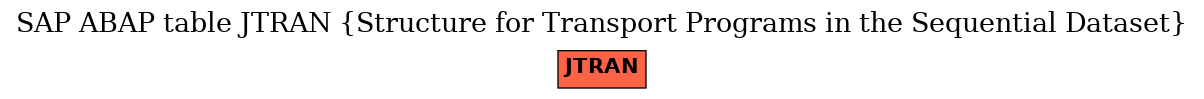 E-R Diagram for table JTRAN (Structure for Transport Programs in the Sequential Dataset)
