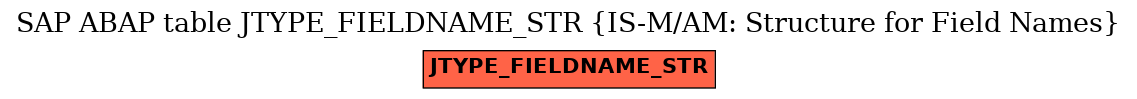 E-R Diagram for table JTYPE_FIELDNAME_STR (IS-M/AM: Structure for Field Names)