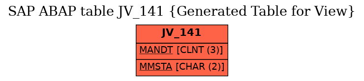 E-R Diagram for table JV_141 (Generated Table for View)