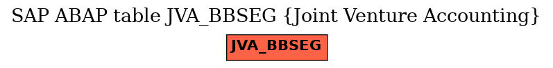 E-R Diagram for table JVA_BBSEG (Joint Venture Accounting)