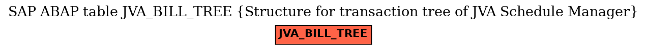 E-R Diagram for table JVA_BILL_TREE (Structure for transaction tree of JVA Schedule Manager)