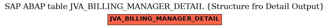 E-R Diagram for table JVA_BILLING_MANAGER_DETAIL (Structure fro Detail Output)