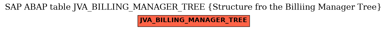 E-R Diagram for table JVA_BILLING_MANAGER_TREE (Structure fro the Billiing Manager Tree)