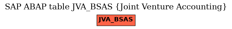 E-R Diagram for table JVA_BSAS (Joint Venture Accounting)