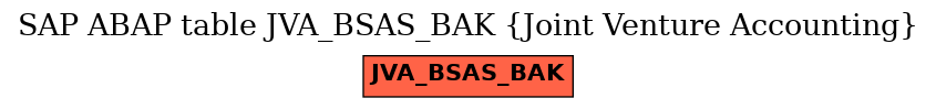 E-R Diagram for table JVA_BSAS_BAK (Joint Venture Accounting)