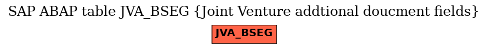 E-R Diagram for table JVA_BSEG (Joint Venture addtional doucment fields)