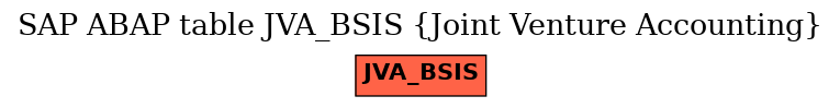 E-R Diagram for table JVA_BSIS (Joint Venture Accounting)