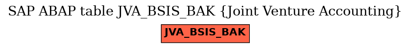 E-R Diagram for table JVA_BSIS_BAK (Joint Venture Accounting)