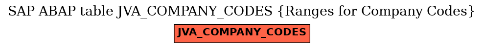 E-R Diagram for table JVA_COMPANY_CODES (Ranges for Company Codes)