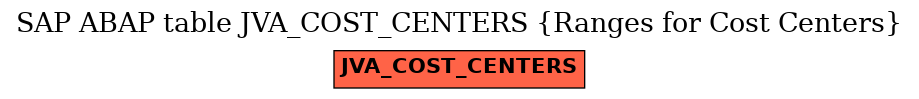 E-R Diagram for table JVA_COST_CENTERS (Ranges for Cost Centers)