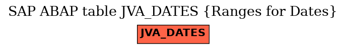 E-R Diagram for table JVA_DATES (Ranges for Dates)