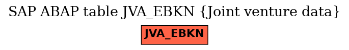 E-R Diagram for table JVA_EBKN (Joint venture data)