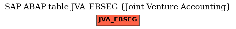 E-R Diagram for table JVA_EBSEG (Joint Venture Accounting)