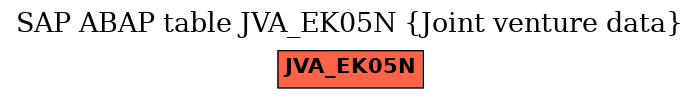 E-R Diagram for table JVA_EK05N (Joint venture data)