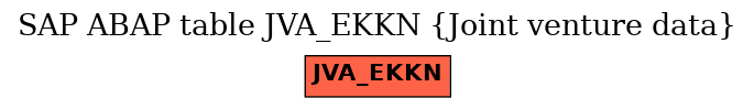 E-R Diagram for table JVA_EKKN (Joint venture data)