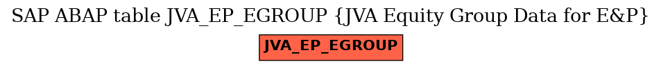 E-R Diagram for table JVA_EP_EGROUP (JVA Equity Group Data for E&P)