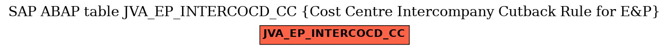 E-R Diagram for table JVA_EP_INTERCOCD_CC (Cost Centre Intercompany Cutback Rule for E&P)