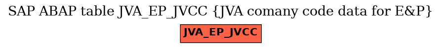 E-R Diagram for table JVA_EP_JVCC (JVA comany code data for E&P)