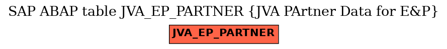 E-R Diagram for table JVA_EP_PARTNER (JVA PArtner Data for E&P)