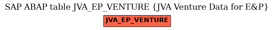 E-R Diagram for table JVA_EP_VENTURE (JVA Venture Data for E&P)