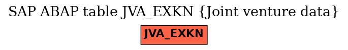 E-R Diagram for table JVA_EXKN (Joint venture data)