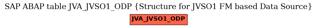 E-R Diagram for table JVA_JVSO1_ODP (Structure for JVSO1 FM based Data Source)