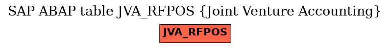 E-R Diagram for table JVA_RFPOS (Joint Venture Accounting)
