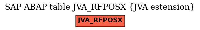 E-R Diagram for table JVA_RFPOSX (JVA estension)