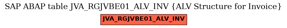 E-R Diagram for table JVA_RGJVBE01_ALV_INV (ALV Structure for Invoice)