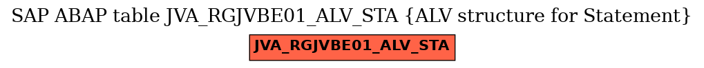 E-R Diagram for table JVA_RGJVBE01_ALV_STA (ALV structure for Statement)