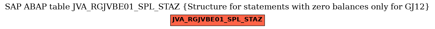 E-R Diagram for table JVA_RGJVBE01_SPL_STAZ (Structure for statements with zero balances only for GJ12)