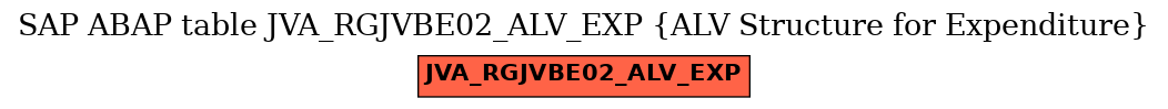 E-R Diagram for table JVA_RGJVBE02_ALV_EXP (ALV Structure for Expenditure)