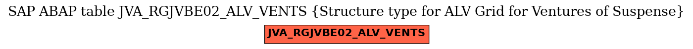 E-R Diagram for table JVA_RGJVBE02_ALV_VENTS (Structure type for ALV Grid for Ventures of Suspense)