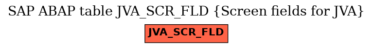 E-R Diagram for table JVA_SCR_FLD (Screen fields for JVA)