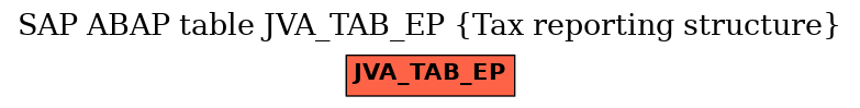 E-R Diagram for table JVA_TAB_EP (Tax reporting structure)