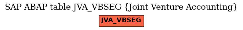E-R Diagram for table JVA_VBSEG (Joint Venture Accounting)