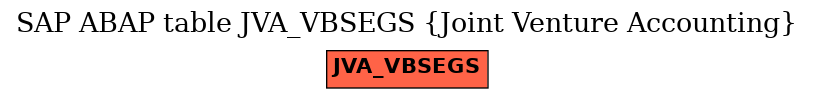 E-R Diagram for table JVA_VBSEGS (Joint Venture Accounting)