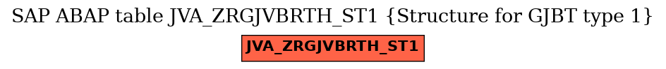 E-R Diagram for table JVA_ZRGJVBRTH_ST1 (Structure for GJBT type 1)