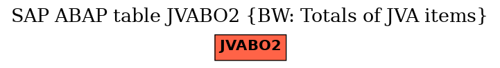 E-R Diagram for table JVABO2 (BW: Totals of JVA items)