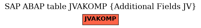 E-R Diagram for table JVAKOMP (Additional Fields JV)