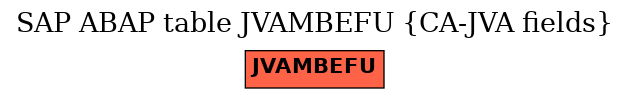 E-R Diagram for table JVAMBEFU (CA-JVA fields)