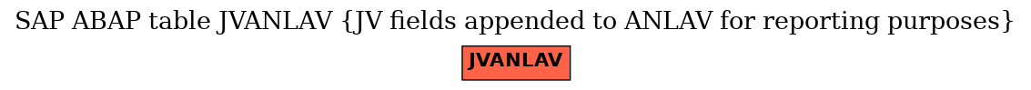 E-R Diagram for table JVANLAV (JV fields appended to ANLAV for reporting purposes)