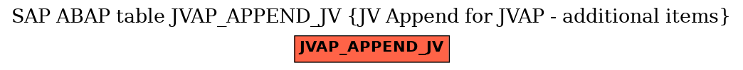 E-R Diagram for table JVAP_APPEND_JV (JV Append for JVAP - additional items)