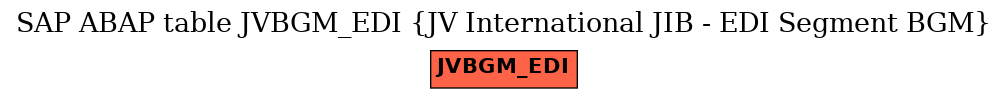 E-R Diagram for table JVBGM_EDI (JV International JIB - EDI Segment BGM)