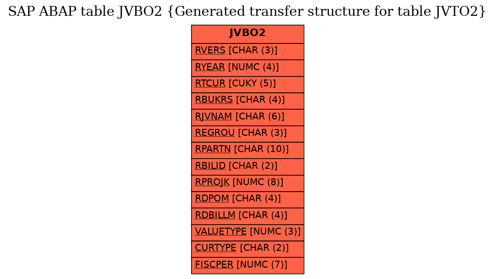 E-R Diagram for table JVBO2 (Generated transfer structure for table JVTO2)