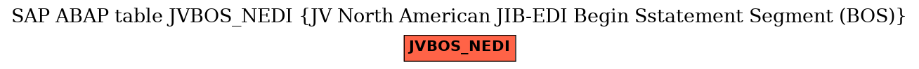 E-R Diagram for table JVBOS_NEDI (JV North American JIB-EDI Begin Sstatement Segment (BOS))