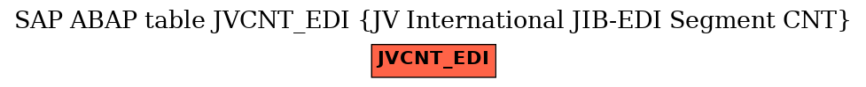 E-R Diagram for table JVCNT_EDI (JV International JIB-EDI Segment CNT)