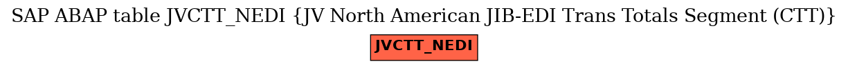 E-R Diagram for table JVCTT_NEDI (JV North American JIB-EDI Trans Totals Segment (CTT))