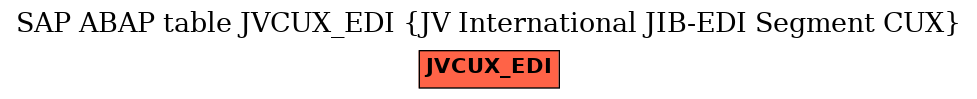 E-R Diagram for table JVCUX_EDI (JV International JIB-EDI Segment CUX)